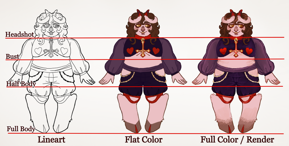 visual guide for pricing!